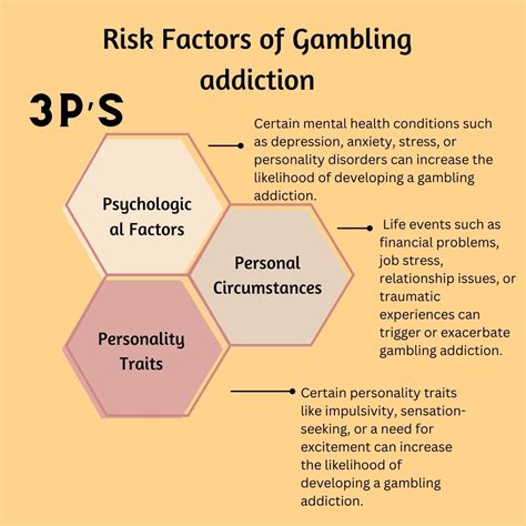 types of problem gamblers|Addictive Gambling vs. Professional and Social Gambling .